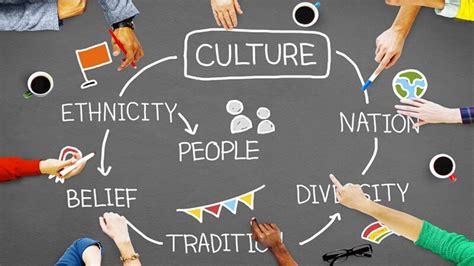  X-Culture: Navigating Global Business Environments - A Symphony of Cultures and Strategies