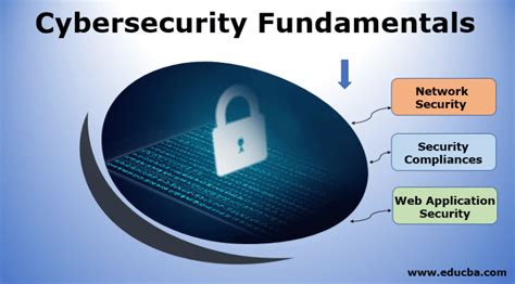  Web Security Fundamentals: Journey into the Depths of Cyber Protection! A Glimpse into Pakistan's Contributions to Computer Science